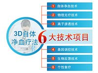 3D���������Ʒ���������Ŀ