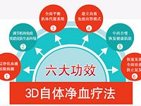 3D���������Ʒ�����Ч